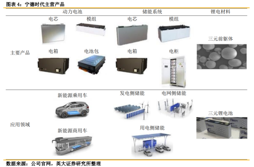 寧王上半年大賺81億元，國內動力電池領域追兵虎視眈眈
