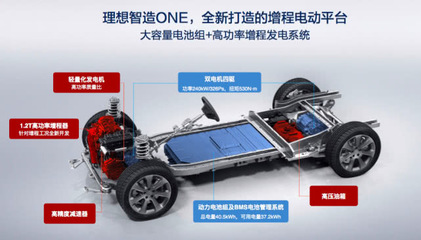 車和家理想智造 當“閱車無數”的李想重新定義“動力電池系統”