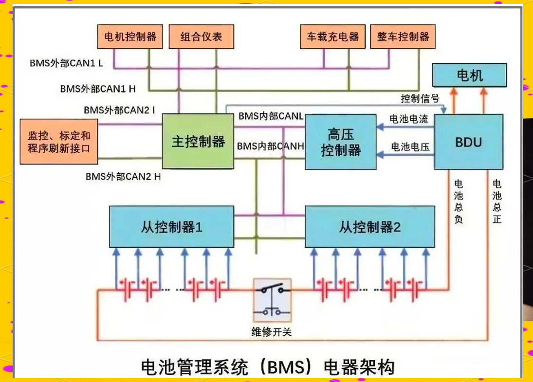 動(dòng)力電池BMS電池管理系統(tǒng)全方位測(cè)試方案