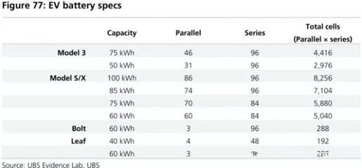 全球四大動(dòng)力電池巨頭產(chǎn)品評(píng)測(cè) 寧德時(shí)代能否問鼎榜首？