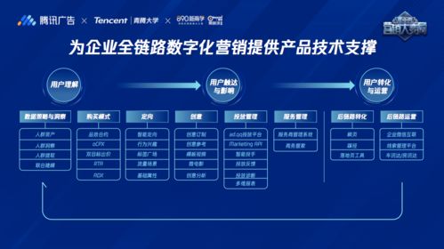 騰訊廣告升級(jí)為商業(yè)服務(wù)中臺(tái)，以數(shù)字內(nèi)容驅(qū)動(dòng)全鏈營銷創(chuàng)新
