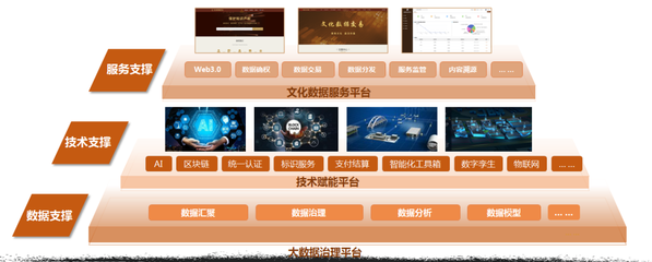 篤行實(shí)干 開(kāi)拓創(chuàng)新 陜西廣電網(wǎng)絡(luò)以數(shù)字技術(shù)為引擎，助力文化強(qiáng)省建設(shè)